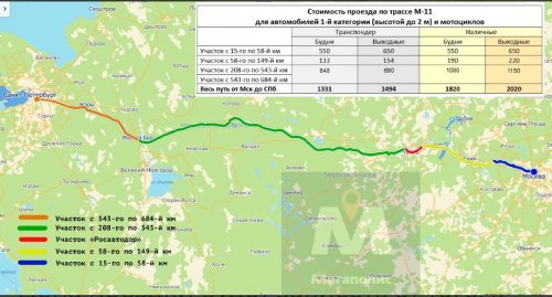 Схема трассы М-11 и стоимость оплаты по участкам платной дороги Москва-Санкт-Петербург.
