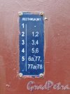 Невский проспект, дом 128. Табличка с номерами квартир на Лестнице №1. Фото 17 октября 2016 года.