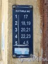 Серпуховская ул., дом 2. Новая табличка с номерами квартир на лестнице №2. Фото 18 сентября 2014 года.