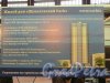 Улица Прокофьева, дом 7, корп. 2. Информационно-рекламный щит, представленный группой компаний «Возрождение Северо-Запад» на выставкежилищный проект в феврале 2015 года.